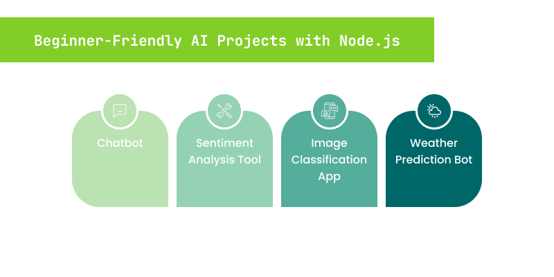 Beginner friendly projects for AI in Nodejs